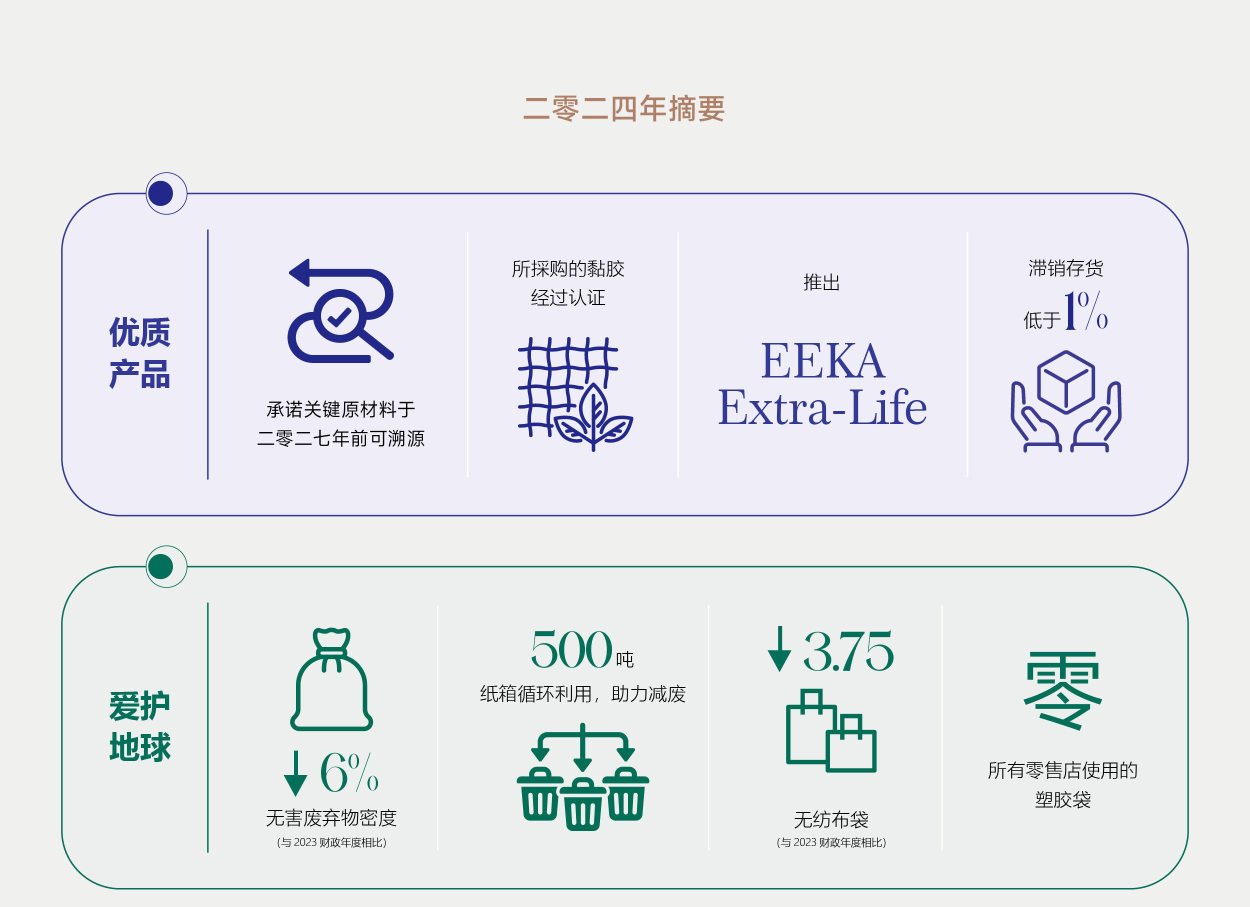 ESG網頁更新-CH_二零二四年摘要-CH_01.jpg