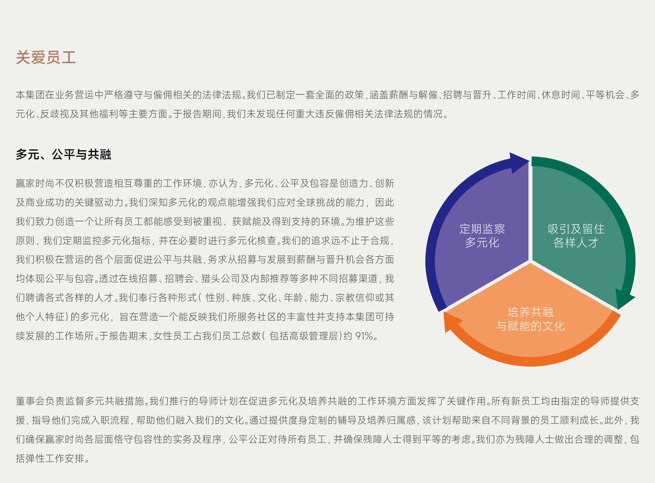 ESG網(wǎng)頁(yè)更新-CH_關(guān)愛員工-CH_01.jpg