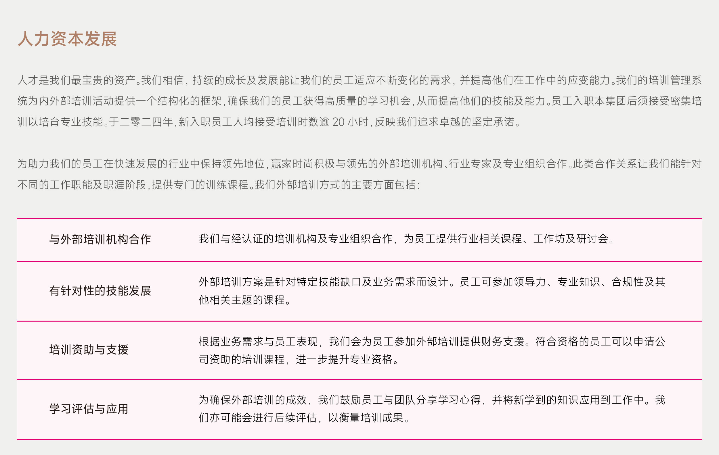 ESG網(wǎng)頁(yè)更新-CH_關(guān)愛員工-CH_05.jpg