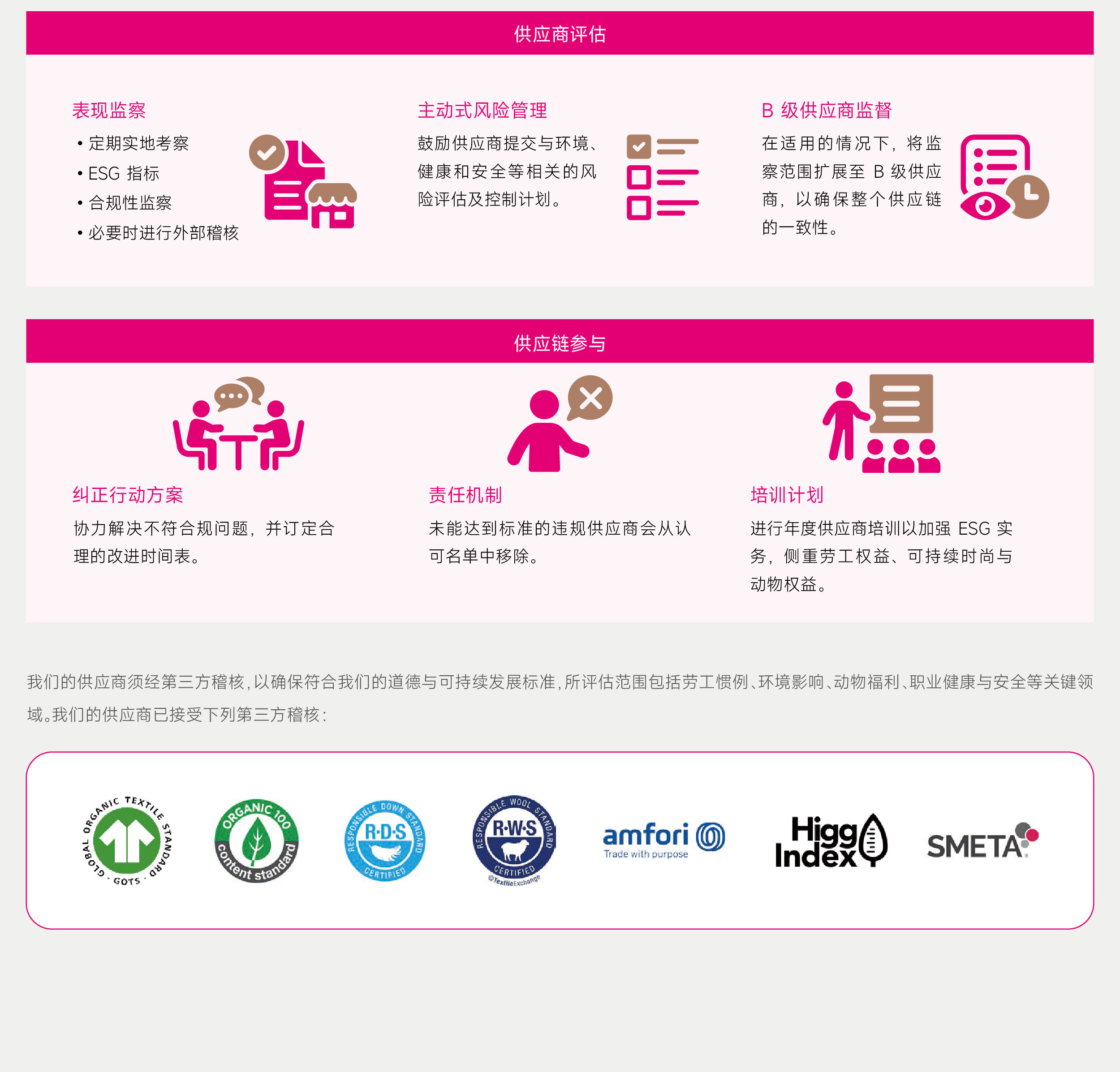 ESG網(wǎng)頁(yè)更新-CH_關(guān)愛員工-CH_08.jpg