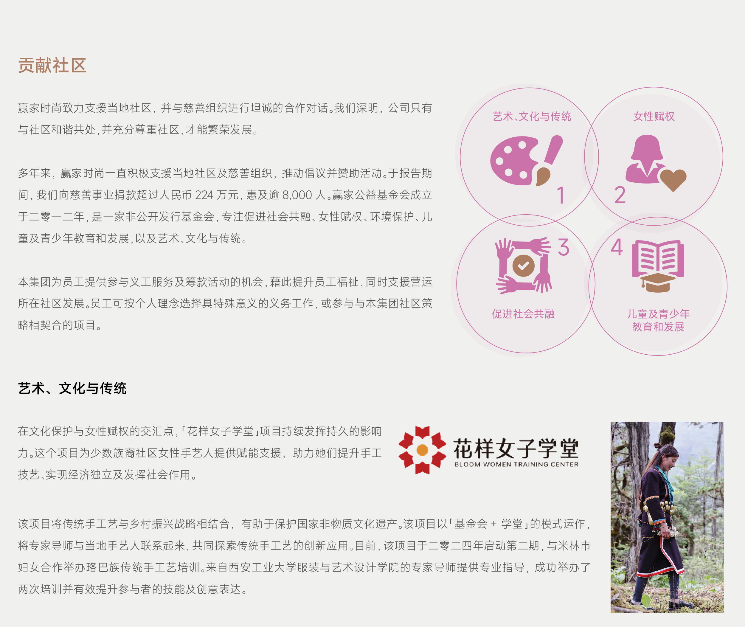 ESG網(wǎng)頁更新-CH_貢獻(xiàn)社區(qū)-CH_01.jpg